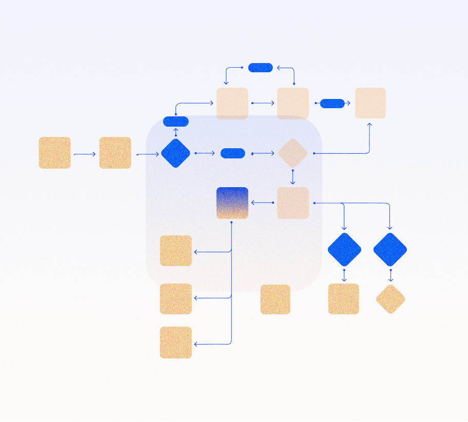 USER FLOW